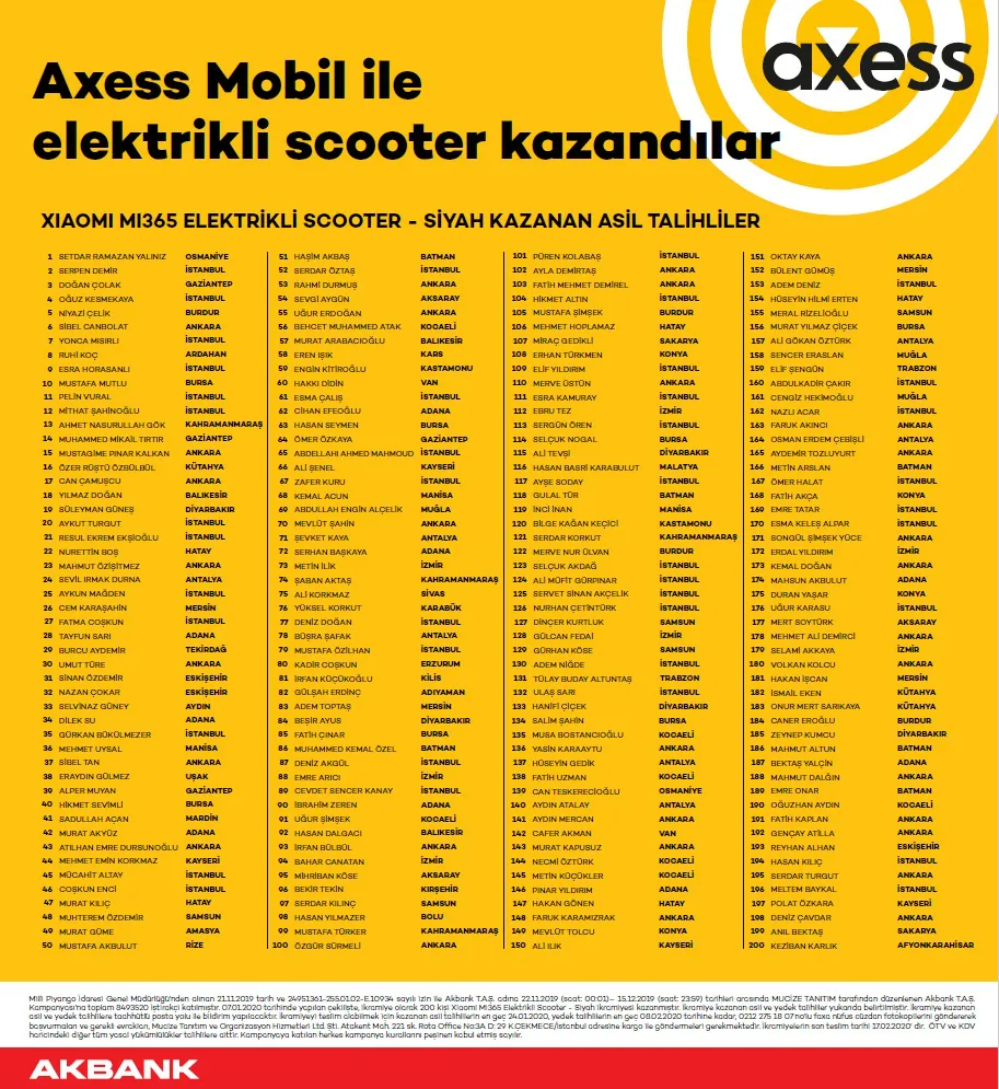 Axess Mobil'in 2. Yaşına Özel 200 Elektrikli Scooter Çekiliş Sonucu Açıklandı! Axess Mobil'in 2. Yaşına Özel 200 Elektrikli Scooter Çekiliş Sonucu Açıklandı!