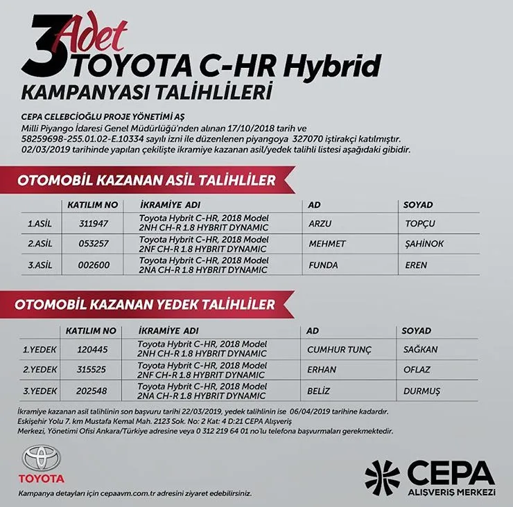 Cepa AVM 3 Toyota C-HR Hybrid Çekiliş Sonucu Açıklandı!