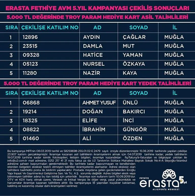 Erasta Fethiye AVM 5. Yıl Çekiliş Sonucu Açıklandı! Erasta Fethiye AVM 5. Yıl Çekiliş Sonucu Açıklandı!