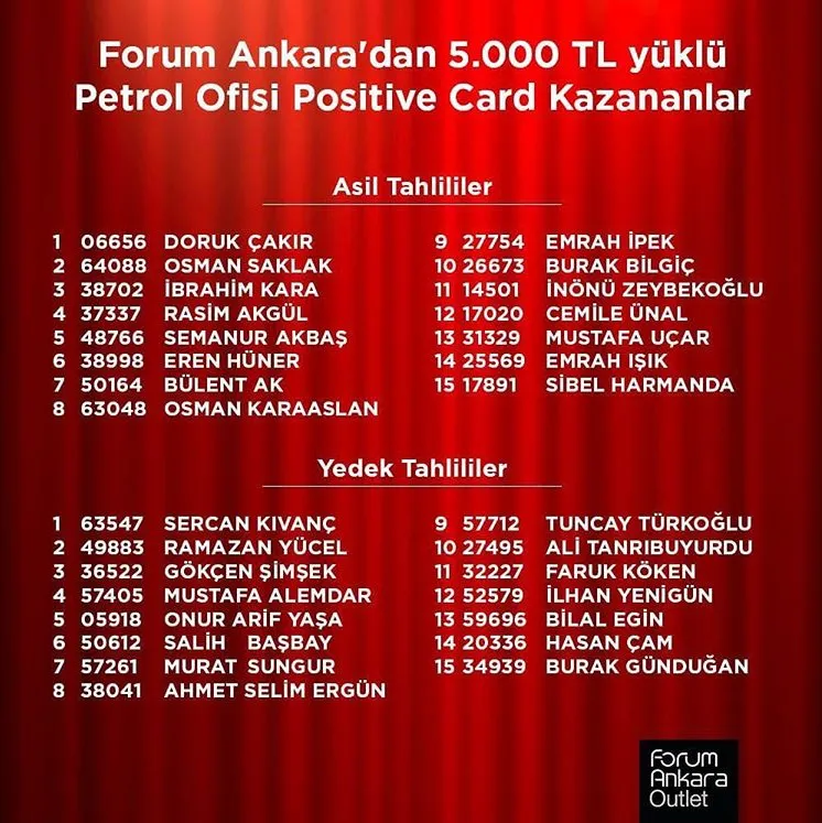 Forum Ankara’dan 5.000 TL Akaryakıt Kazanan Talihliler Açıklandı!