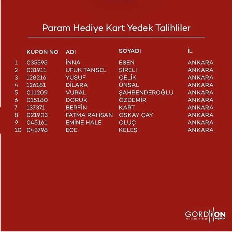 Gordion AVM Param Kart Çekiliş Sonucu Açıklandı! Gordion AVM Param Kart Çekiliş Sonucu Açıklandı!