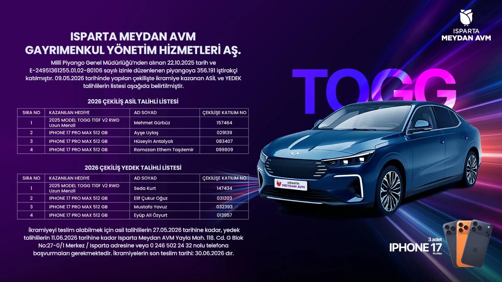 Isparta Meydan AVM’nin Büyük Çekilişi Sonuçlandı: TOGG T10F ve iPhone 17 Pro Max Kazananları Belli Oldu!