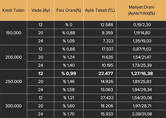 Jeep® Grand Cherokee Şubat 2019 Fırsatları!