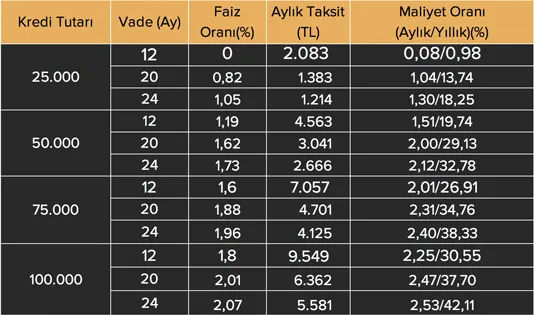 Night Eagle 1.6 Dizel Otomatik 159.900 TL! Üstelik %0,99 Faiz Avantajıyla!