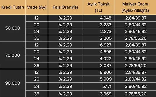 Renegade Şubat Ayında ÖTV İndirimine Ek 10.000 TL Takas Desteği ve Aylık 3.100 TL Taksit Avantajıyla!