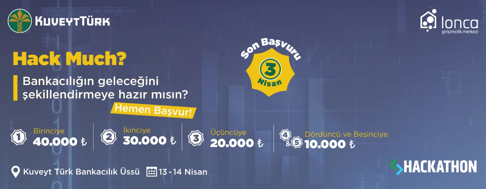 Kuveyt Türk Hackathon 2019!