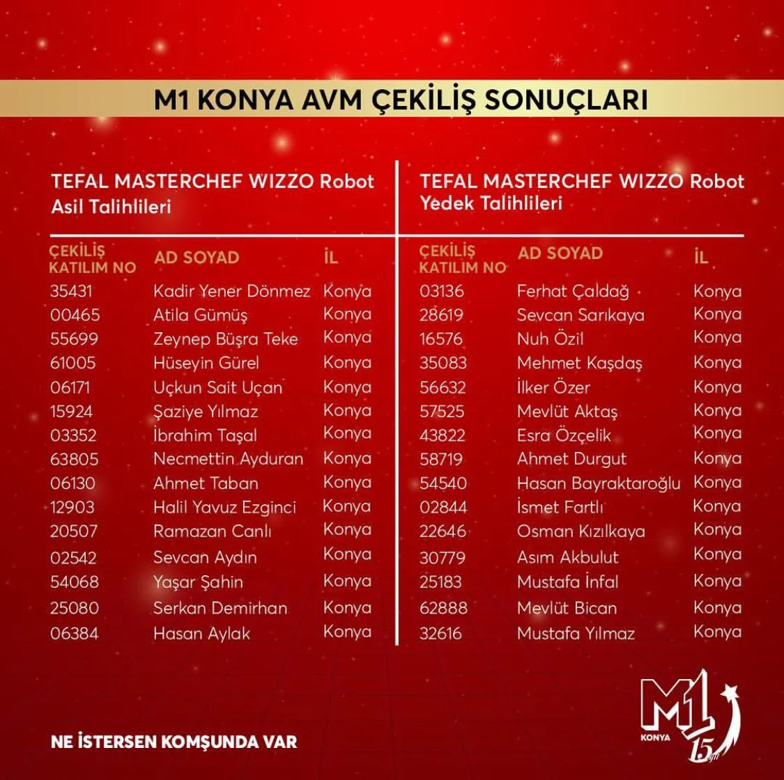 M1 Konya Toyota C-HR Çekiliş Sonucu Açıklandı!