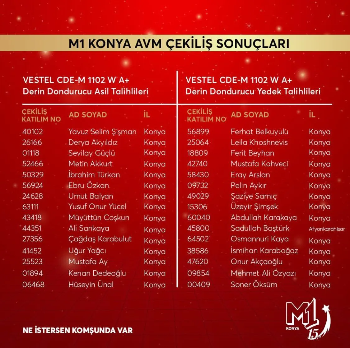 M1 Konya Toyota C-HR Çekiliş Sonucu Açıklandı!