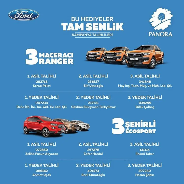 Panora AVM Ford Ranger Çekiliş Sonucu Açıklandı!