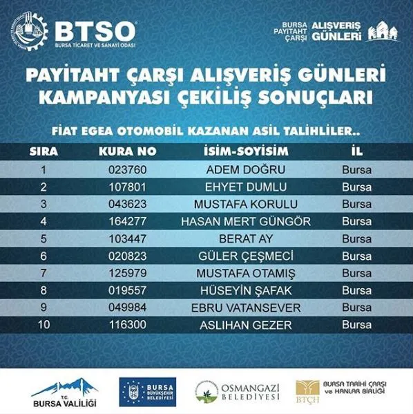 Payitaht Çarşı 2019 Fiat Egea Çekiliş Sonucu Açıklandı! Payitaht Çarşı 2019 Fiat Egea Çekiliş Sonucu Açıklandı!