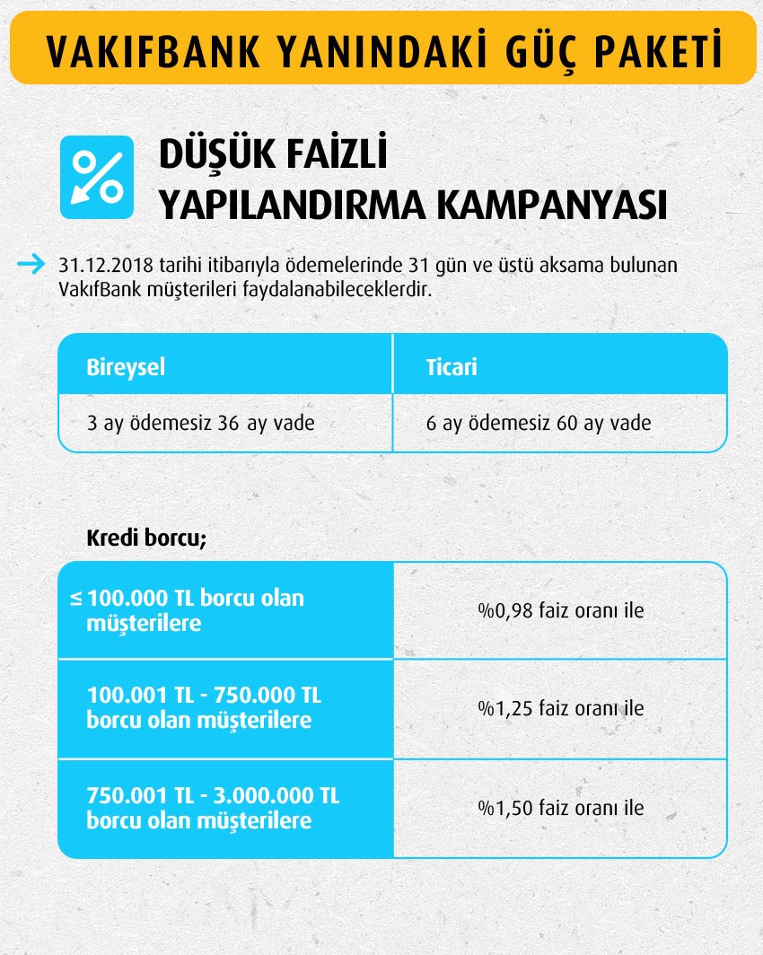 Vakıfbank Yanındaki Güç Paketi - Düşük Faizli Yapılandırma Kampanyası!