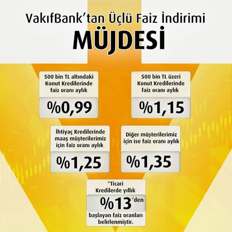 Vakıfbank'tan 3'lü Faiz İndirimi Müjdesi! Vakıfbank'tan 3'lü Faiz İndirimi Müjdesi!